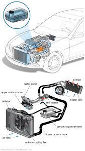 See B0277 repair manual